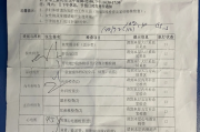 曲靖市深圳入职体检有问题咨询，深圳入户体检问题咨询