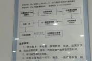 曲靖市东莞入职体检流程